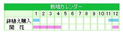 栽培カレンダー